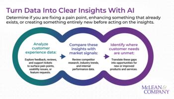 Elevate Product and Service Development With AI preview picture