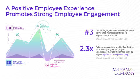 Thumbnail for Employee Engagement Trends Report 2026