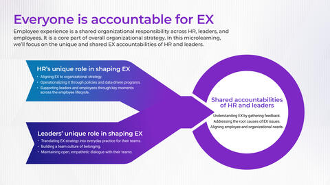 Thumbnail for Clarify HR and Leader Roles in Employee Experience