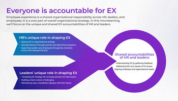 Clarify HR and Leader Roles in Employee Experience preview picture