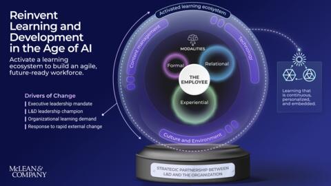 Thumbnail for Reinvent Learning and Development in the Age of AI