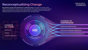 Reconceptualizing Change Report preview picture
