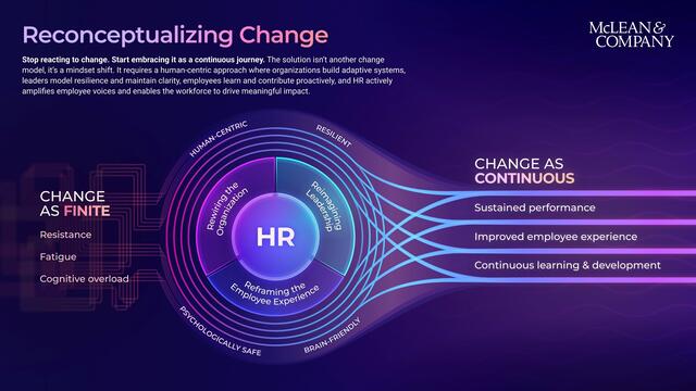Reconceptualizing Change Report preview picture