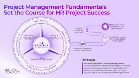 Research thumbnail for Get Started With HR Project Management