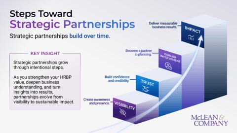 Research thumbnail for Build Strategic Partnerships as an HRBP