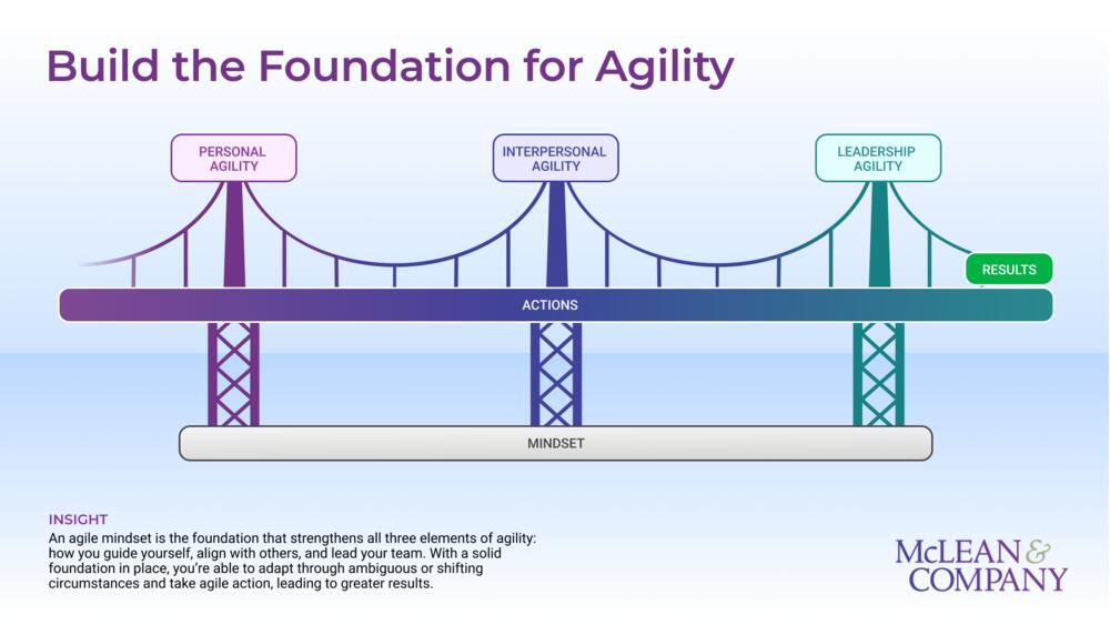 Agile Mindset in Action preview picture