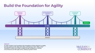 Agile Mindset in Action preview picture