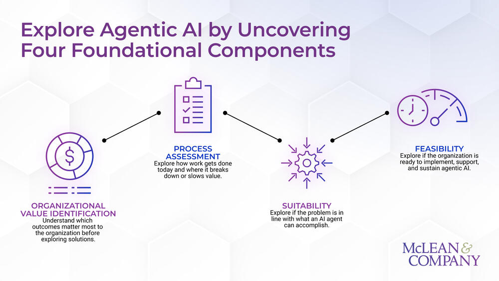 Introduction to AI Agents for HR preview picture