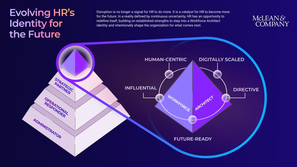 Evolving HR’s Identity for the Future preview picture