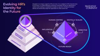 Evolving HR’s Identity for the Future preview picture
