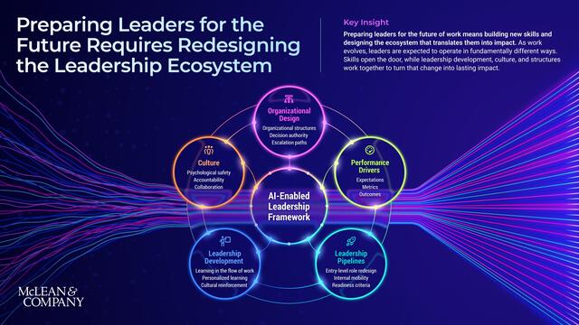 Designing the Leadership Ecosystem for AI Transformation preview picture