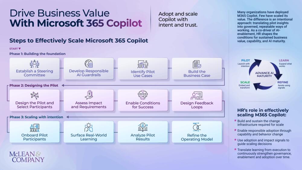 HR’s Guide to Scaling Microsoft 365 Copilot preview picture