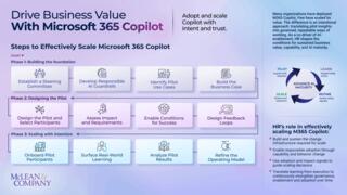 HR’s Guide to Scaling Microsoft 365 Copilot preview picture