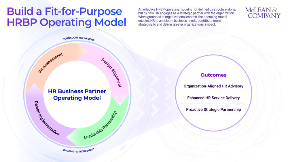 Build a Fit-for-Purpose HRBP Operating Model preview picture