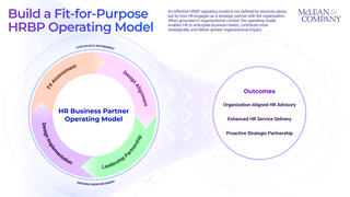 Research thumbnail for Build a Fit-for-Purpose HRBP Operating Model