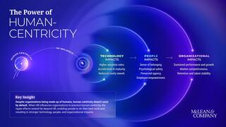 Research thumbnail for The Power of Human-Centricity