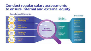 Conduct a Salary Assessment preview picture