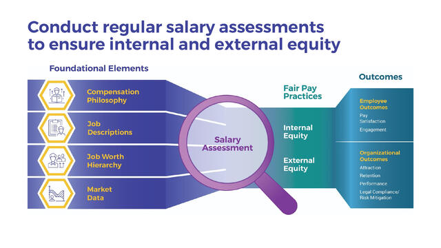 Conduct a Salary Assessment preview picture