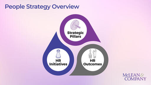 Webinar: Practical Tips for Creating a People Strategy | McLean & Company